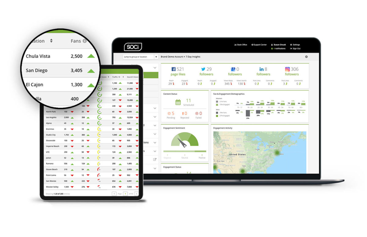 Social media marketing reports